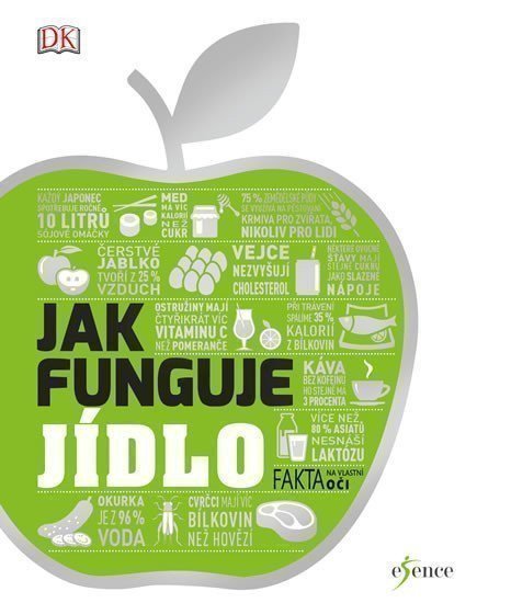 Jak funguje jídlo: Co jíme, když jíme – Jitka Rákosníková