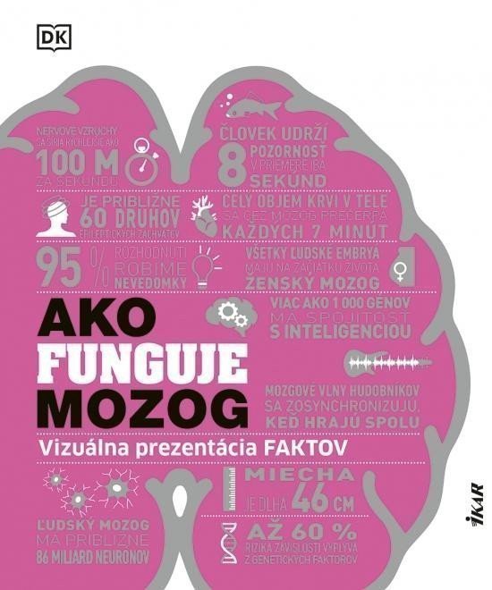 Ako funguje mozog (slovensky)