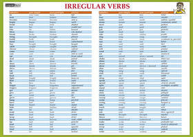 Karta Irregular verbs