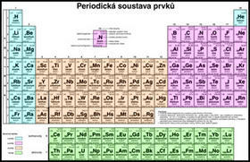 Periodická soustava prvků pro SŠ - nástěnná tabule