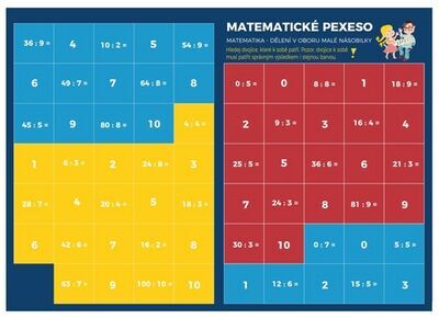 Pexeso Matematika Dělení v oboru malé násobilky - Martin Staněk