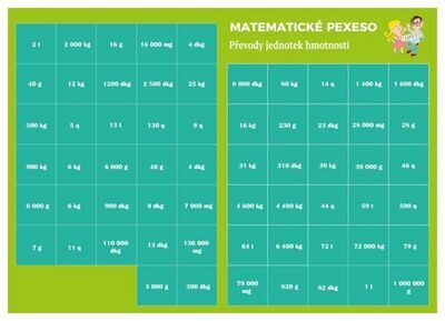 Pexeso Matematika Převody jednotek hmotnosti - Martin Staněk